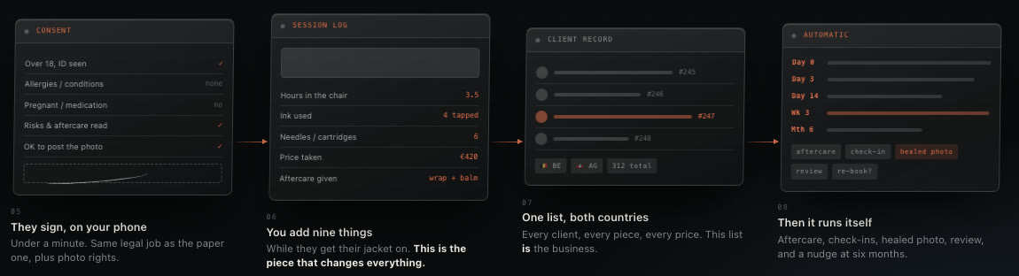 Studio OS — consent, session log, client record and automatic aftercare
